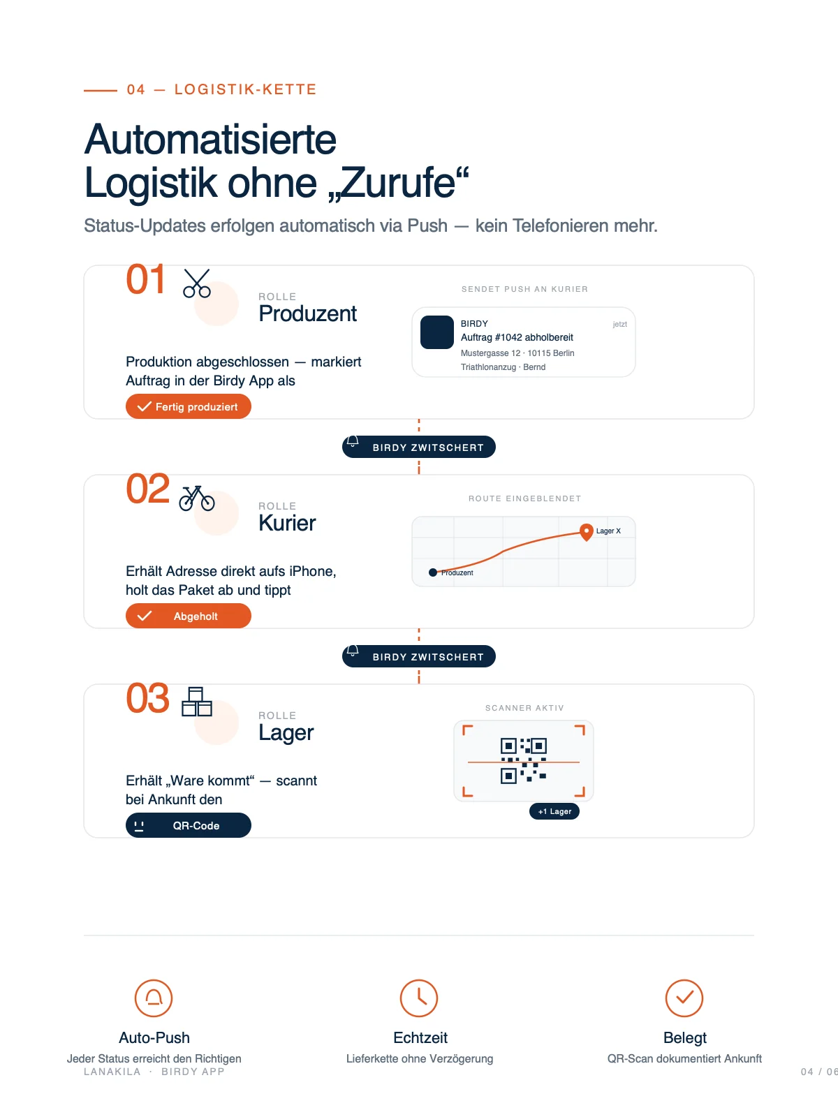 LANAKILA Birdy — Folie zur automatisierten Logistik: Status-Updates per Push von der Produktion über den Kurier bis ins Lager