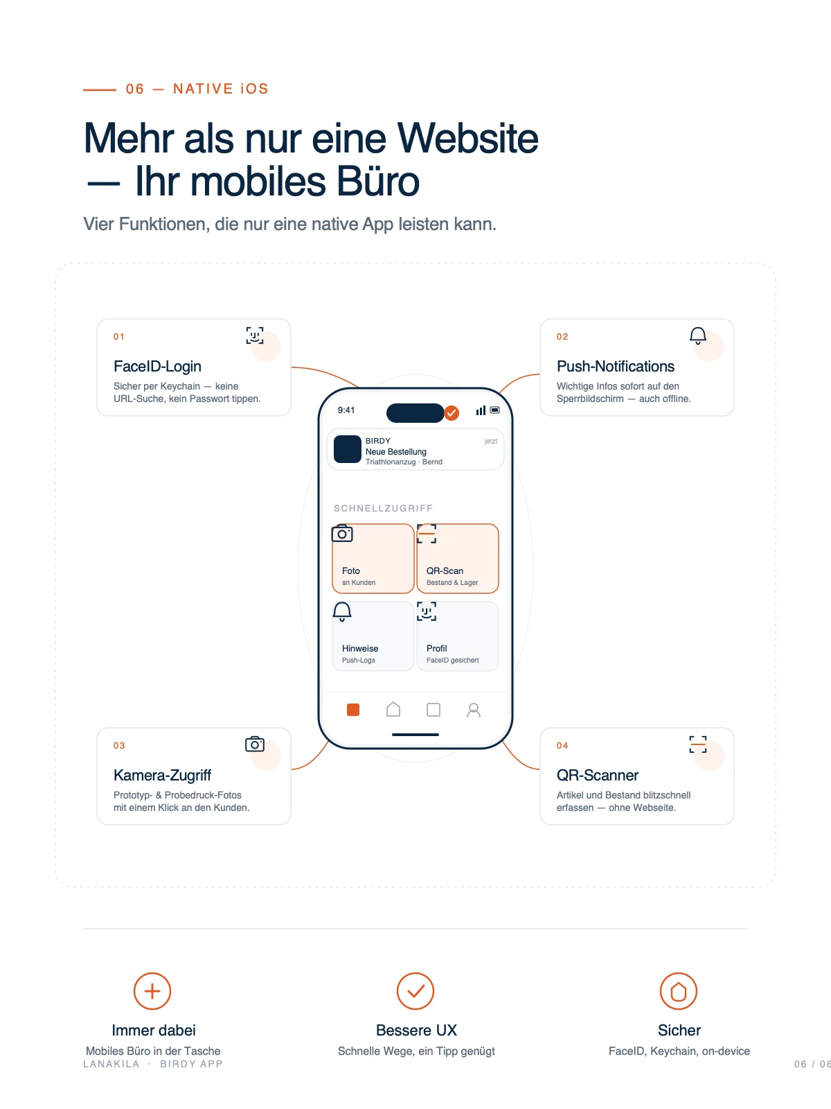 LANAKILA Birdy — Folie „Mehr als nur eine Website“: native App-Funktionen wie Face-ID-Login, Push, Kamera und QR-Scanner